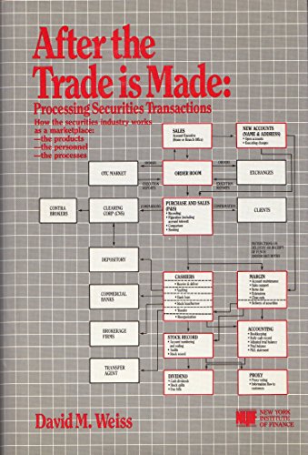 After the trade is made: Processing securities transactions.