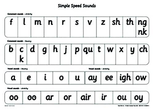 Imagen de archivo de Read Write Inc - Phonics Teaching Sounds Simple Speed Sounds Poster Single a la venta por Ria Christie Collections