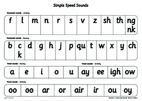 9780198460459: Read Write Inc.: A1 Speed Sounds Poster (READ WRITE INC PHONICS)