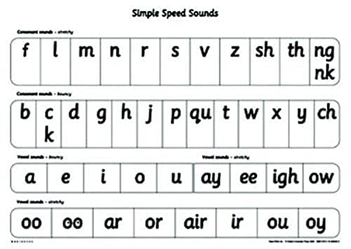 Stock image for Read Write Inc.: A1 Speed Sounds Poster Pack of 10 for sale by Revaluation Books