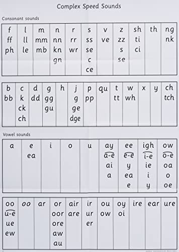Imagen de archivo de READ WRITE INC - PHONICS TEACHING SOUNDS COMPLEX SPEES SOUNDS POSTER SINGLE a la venta por Librerias Prometeo y Proteo