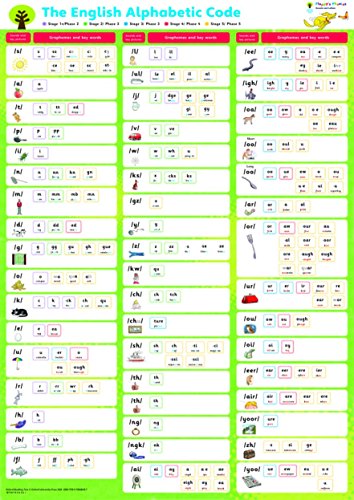 9780198486121: Oxford Reading Tree: Floppy's Phonics: Sounds and Letters: Poster Pack