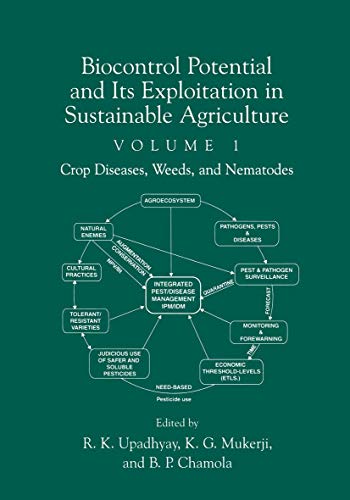 Beispielbild fr Biocontrol Potential and its Exploitation in Sustainable Agriculture: Crop Diseases, Weeds, and Nematodes: 1 zum Verkauf von WorldofBooks