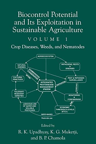 Stock image for Biocontrol Potential and Its Exploitation in Sustainable Agriculture for sale by Kennys Bookshop and Art Galleries Ltd.