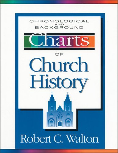 9780310362814: Chronological and Background Charts of Church History