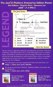 9780321213822: The Java™ Class Libraries Poster, Java 2 Platform Enterprise Edition, Version 1.4