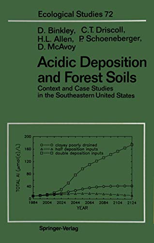 9780387968896: Acidic Deposition and Forest Soils: Context and Case Studies of the Southeastern United States (Ecological Studies, 72)