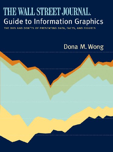 The Wall Street Journal Guide to Information Graphics: The Dos and Don'ts of Presenting Data, Facts, and Figures - Wong, Dona M.