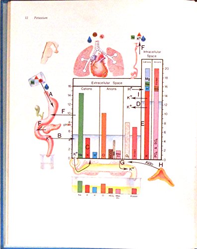 Beispielbild fr Illustrated Manual of Fluid and Electrolyte Disorders zum Verkauf von Better World Books: West
