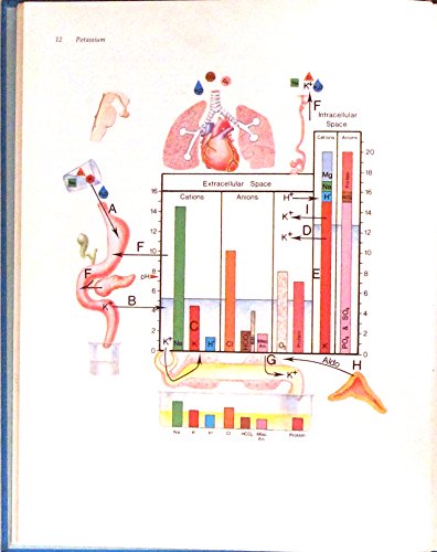 Stock image for Illustrated Manual of Fluid and Electrolyte Disorders for sale by Better World Books: West