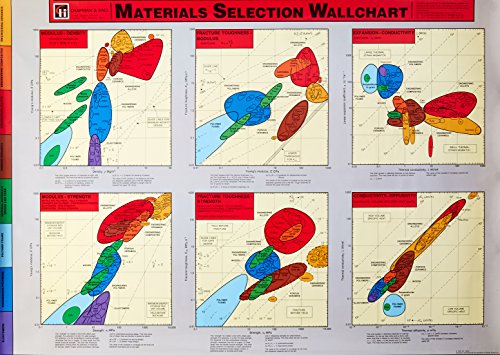 Materials Selection Wallchart (9780412613005) by Ashby