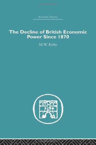 9780415382410: The Decline of British Economic Power Since 1870