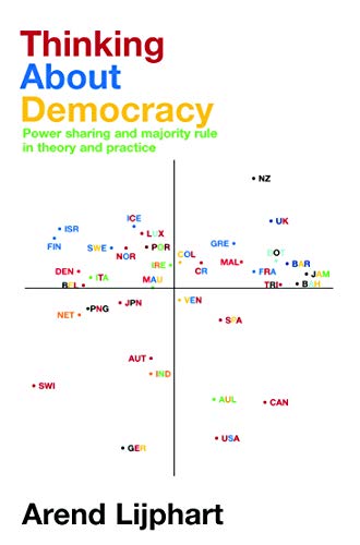 9780415772686: Thinking about democracy: Power Sharing and Majority Rule in Theory and Practice