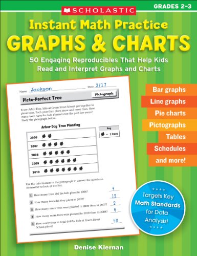 Stock image for Instant Math Practice: Graphs & Charts (Grades 2-3): 50 Engaging Reproducibles That Help Kids Read and Interpret Graphs and Charts for sale by ThriftBooks-Dallas