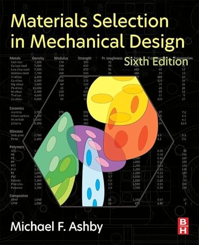 Immagine dell'editore per Materials Selection in Mechanical Design - 6th Edition venduto da Basi6 International