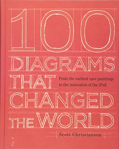 9780452298774: 100 Diagrams That Changed the World: From the Earliest Cave Paintings to the Innovation of the iPod