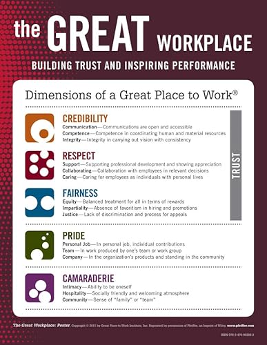 9780470902882: The Great Workplace Poster