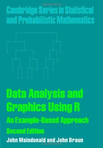 Beispielbild fr Data Analysis and Graphics Using R : An Example-based Approach zum Verkauf von Better World Books