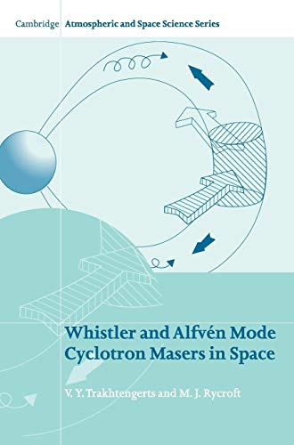 Whistler and Alfven Mode Cyclotron Masers in Space