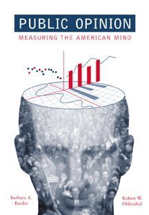 Public Opinion : Measuring The American