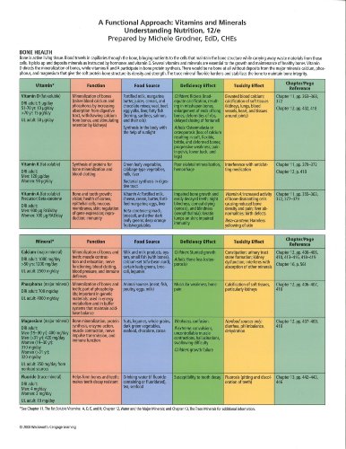 Beispielbild fr A Functional Approach: Vitamins and Minerals for Witney/Rolfes Understanding Nutrition, 12th zum Verkauf von HPB-Red