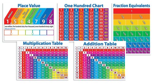 Beispielbild fr Scholastic Primary Math Charts Bulletin Board (TF8025), Multiple Colors Large zum Verkauf von Lakeside Books