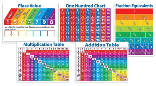 Stock image for Scholastic Primary Math Charts Bulletin Board (TF8025), Multiple Colors Large for sale by Lakeside Books