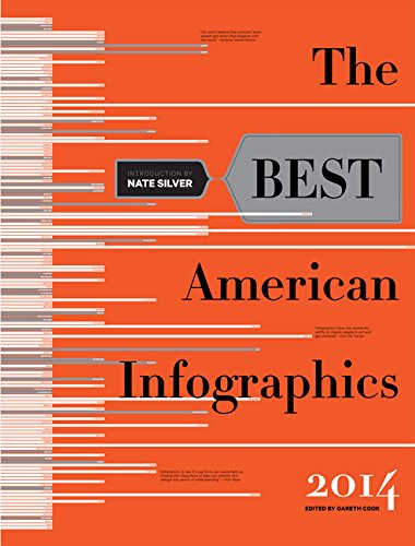 Stock image for The Best American Infographics 2014 (The Best American Series ) for sale by Gulf Coast Books
