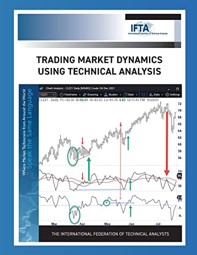 Beispielbild fr Trading Market Dynamics Using Technical Analysis zum Verkauf von BooksRun