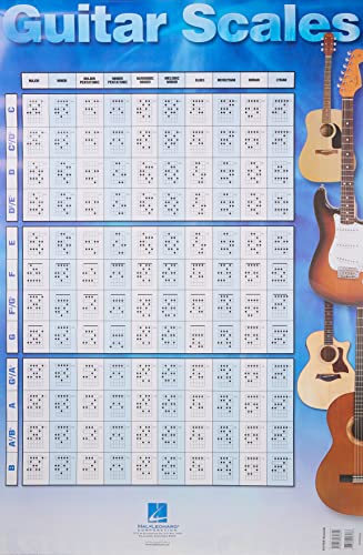 Imagen de archivo de Guitar Scales Poster a la venta por Revaluation Books