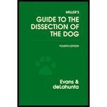 Beispielbild fr Miller's Guide to the Dissection of the Dog zum Verkauf von Better World Books