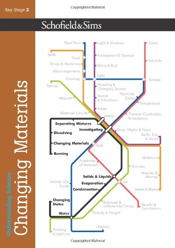 Beispielbild fr Understanding Science: Changing Materials (Series of 6): KS2, Years 3 - 6 zum Verkauf von WorldofBooks