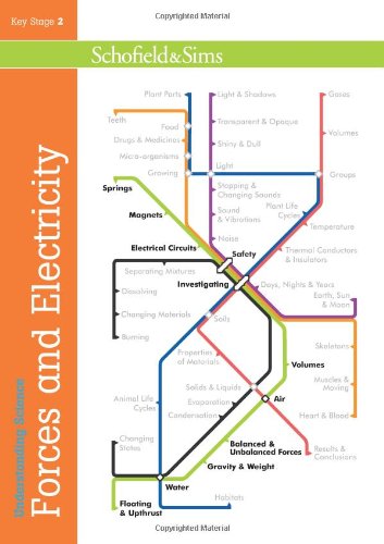 Imagen de archivo de Understanding Science: Forces and Electricity (Series of 6): KS2, Years 3 - 6 a la venta por WorldofBooks