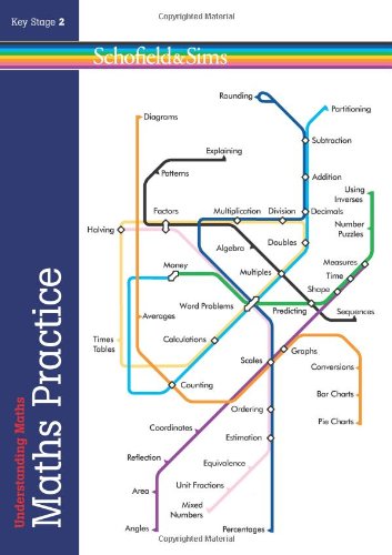 Understanding Maths Practice (9780721711331) by Mills, Koll