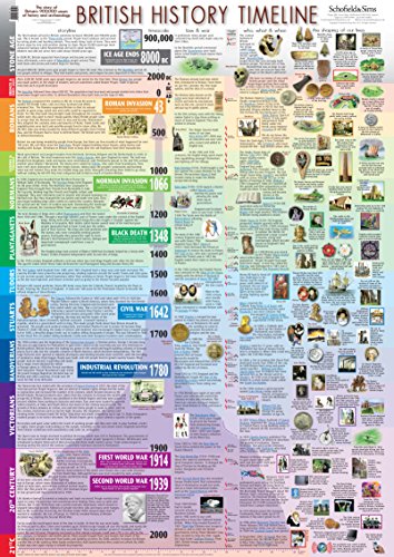 9780721712017: Super Jumbo British History Timeline Poster - (84 x 119cm)