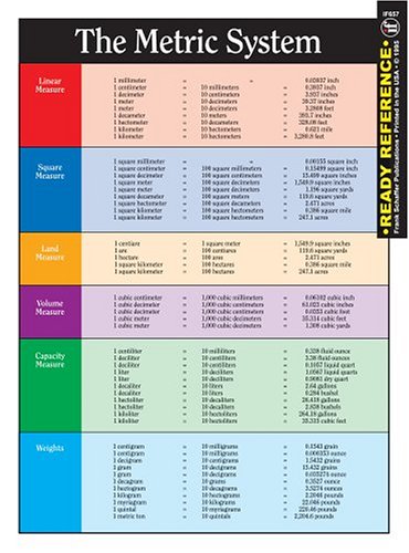 9780742407404-the-metric-system-and-conversion-chart-ready-reference-carson-dellosa