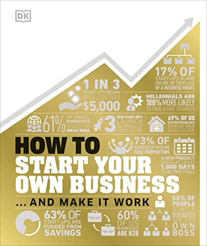 Beispielbild fr How to Start Your Own Business zum Verkauf von Blackwell's