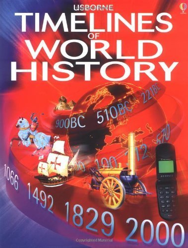 Timelines of World History