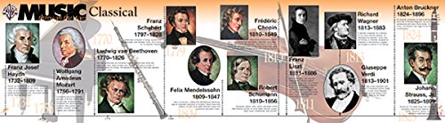Stock image for Music Through the Ages: A Music History Timeline, Room Border for sale by Ergodebooks