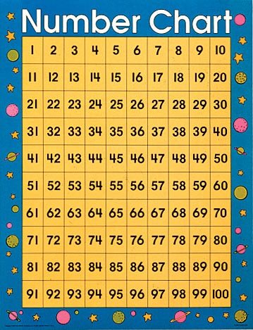 9780768212327: Number Chart 1-100
