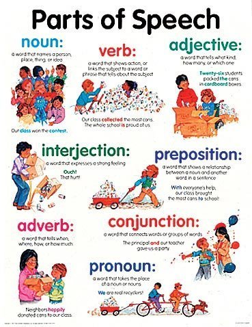 Parts Of Speech Chart With Pictures