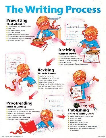 Writing Process (Cheap Charts) (9780768212792) by [???]