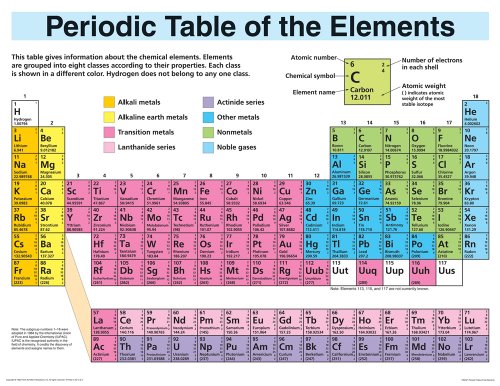 Periodic Table of the Elements (Cheap Charts) (9780768212891) by [???]