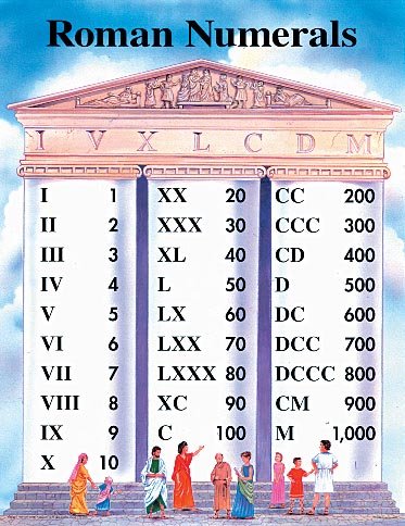Roman Numerals (Cheap Charts) (9780768213164) by [???]