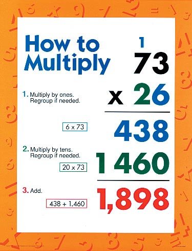 How to Multiply (Cheap Charts) (9780768213171) by [???]