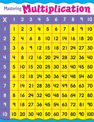 Mastering Multiplication (9780768214901) by Schaffer, Frank