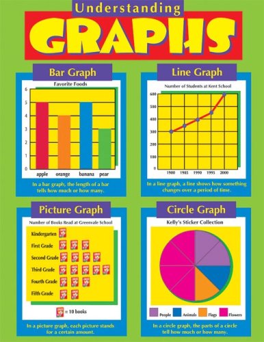 Understanding Graphs (9780768221978) by Schaffer, Frank