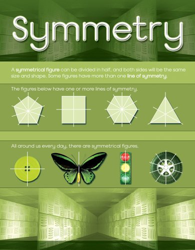 Symmetry (Cheap Charts) (9780768236613) by [???]