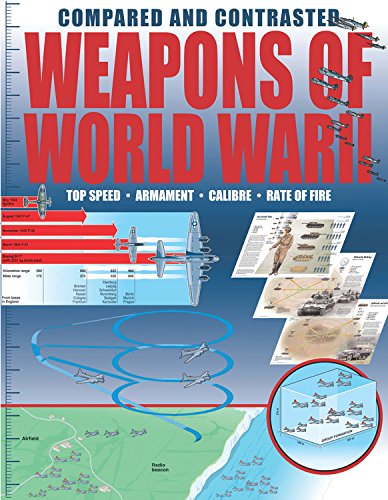 Beispielbild fr Weapons of World War II Compared and Contrasted zum Verkauf von Books of the Smoky Mountains