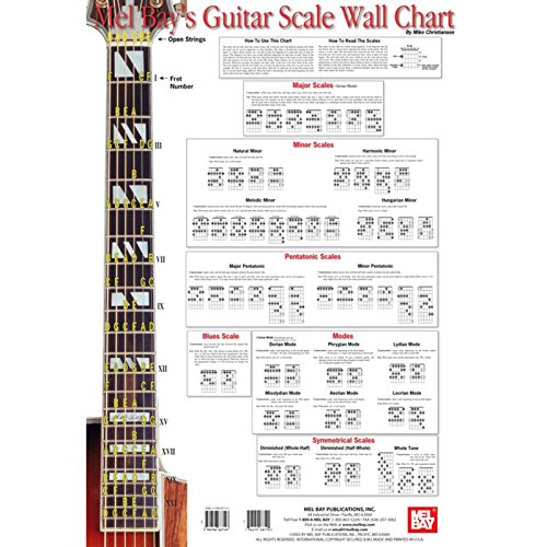 9780786667147: Guitar Scale Wall Chart